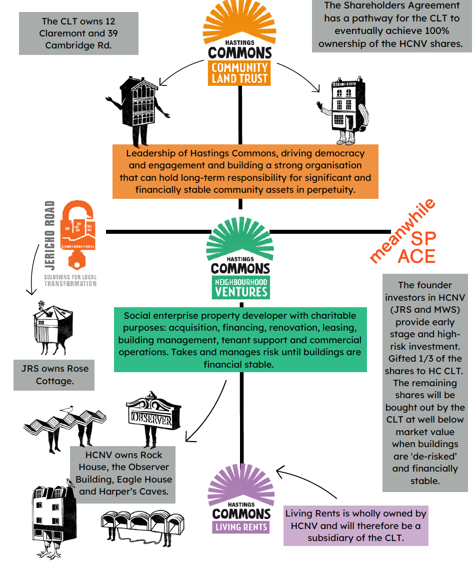 Jericho Road Solutions
